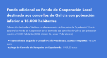 captura